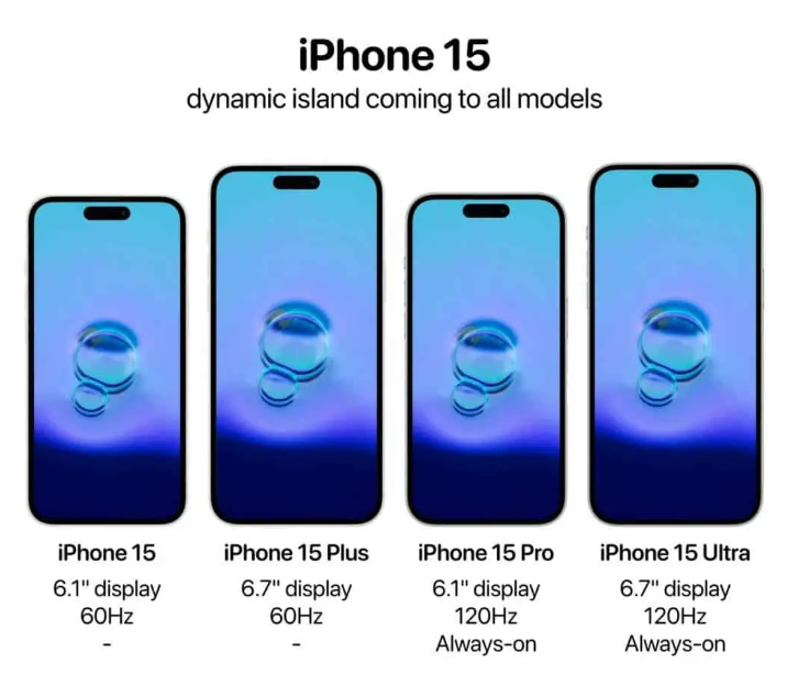 Unveiling the Future: Exploring the New iPhone 15 Models