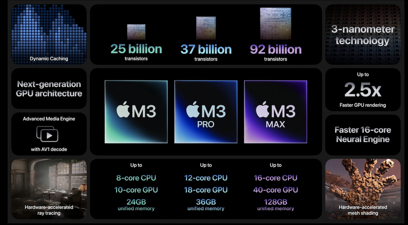 New MacBook, M3 chip, Space Black, MacBook display, Battery life, Performance, Master Mobile, MacBook repair services, Tech updates